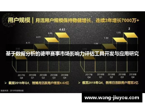 基于数据分析的德甲赛事市场影响力评估工具开发与应用研究