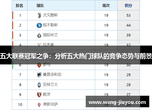 五大联赛冠军之争：分析五大热门球队的竞争态势与前景