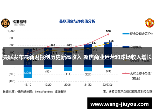 曼联发布最新财报创历史新高收入 聚焦商业运营和球场收入增长