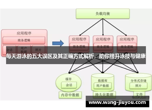 每天游泳的五大误区及其正确方式解析，助你提升泳技与健康