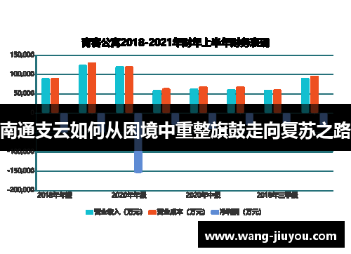 南通支云如何从困境中重整旗鼓走向复苏之路