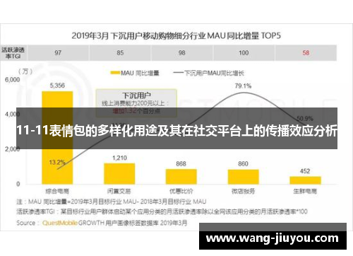 11-11表情包的多样化用途及其在社交平台上的传播效应分析