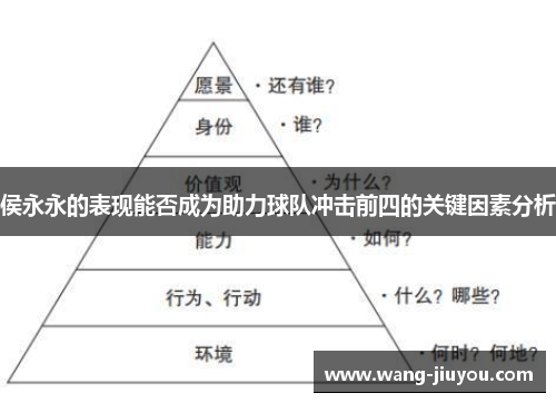 侯永永的表现能否成为助力球队冲击前四的关键因素分析