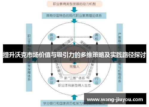 提升沃克市场价值与吸引力的多维策略及实践路径探讨