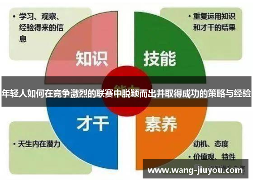 年轻人如何在竞争激烈的联赛中脱颖而出并取得成功的策略与经验