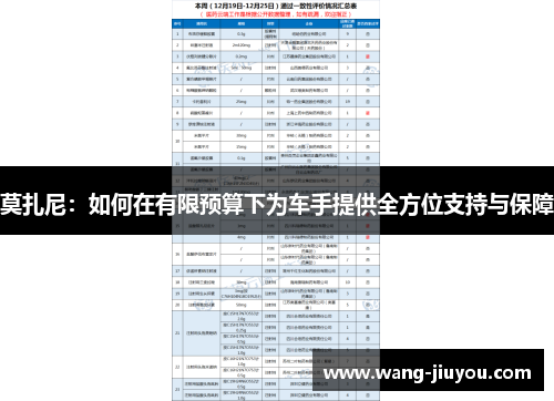 莫扎尼：如何在有限预算下为车手提供全方位支持与保障