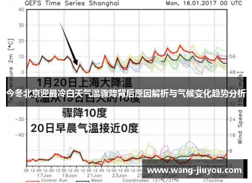 今冬北京迎最冷白天气温骤降背后原因解析与气候变化趋势分析