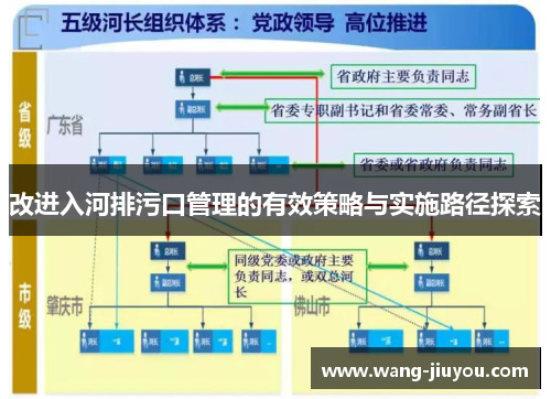 改进入河排污口管理的有效策略与实施路径探索