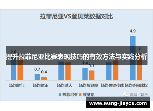 提升拉菲尼亚比赛表现技巧的有效方法与实践分析