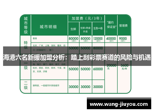 海港六名新援加盟分析：踏上刮彩票赛道的风险与机遇