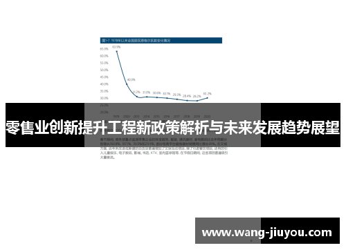 零售业创新提升工程新政策解析与未来发展趋势展望