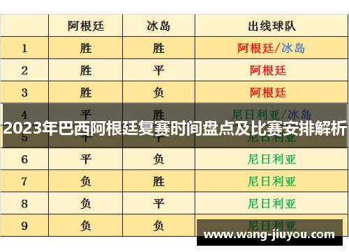 2023年巴西阿根廷复赛时间盘点及比赛安排解析
