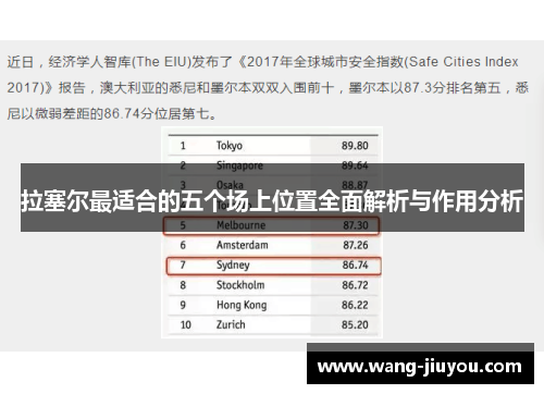 拉塞尔最适合的五个场上位置全面解析与作用分析
