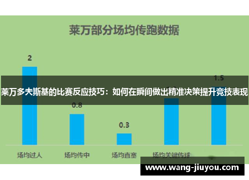 莱万多夫斯基的比赛反应技巧：如何在瞬间做出精准决策提升竞技表现