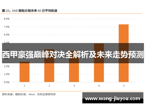 西甲豪强巅峰对决全解析及未来走势预测